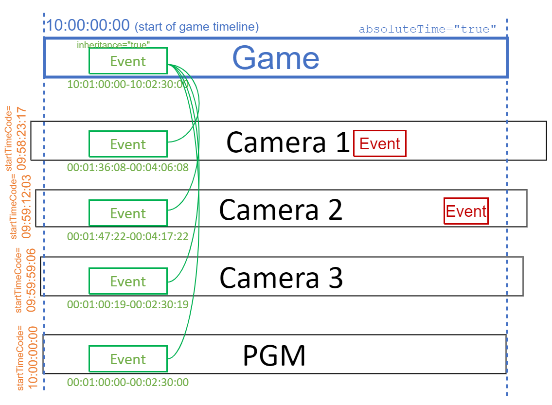 Multi-Cam Item-Only Events.png