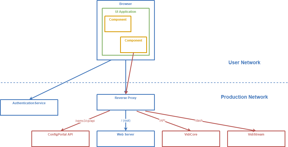 Web Frontend Architecture.png