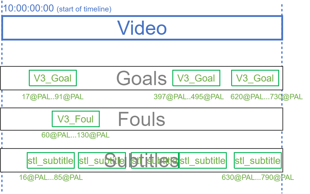 Segment Lists.png