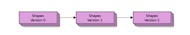 blockdiag-f9d48d97b6069672152c9d384258f916ec1166d0.png