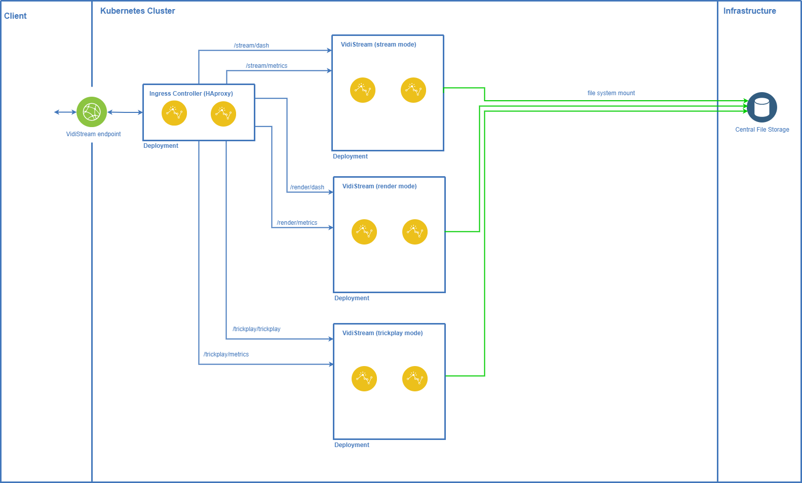 VidiStream Loadbalancing.png