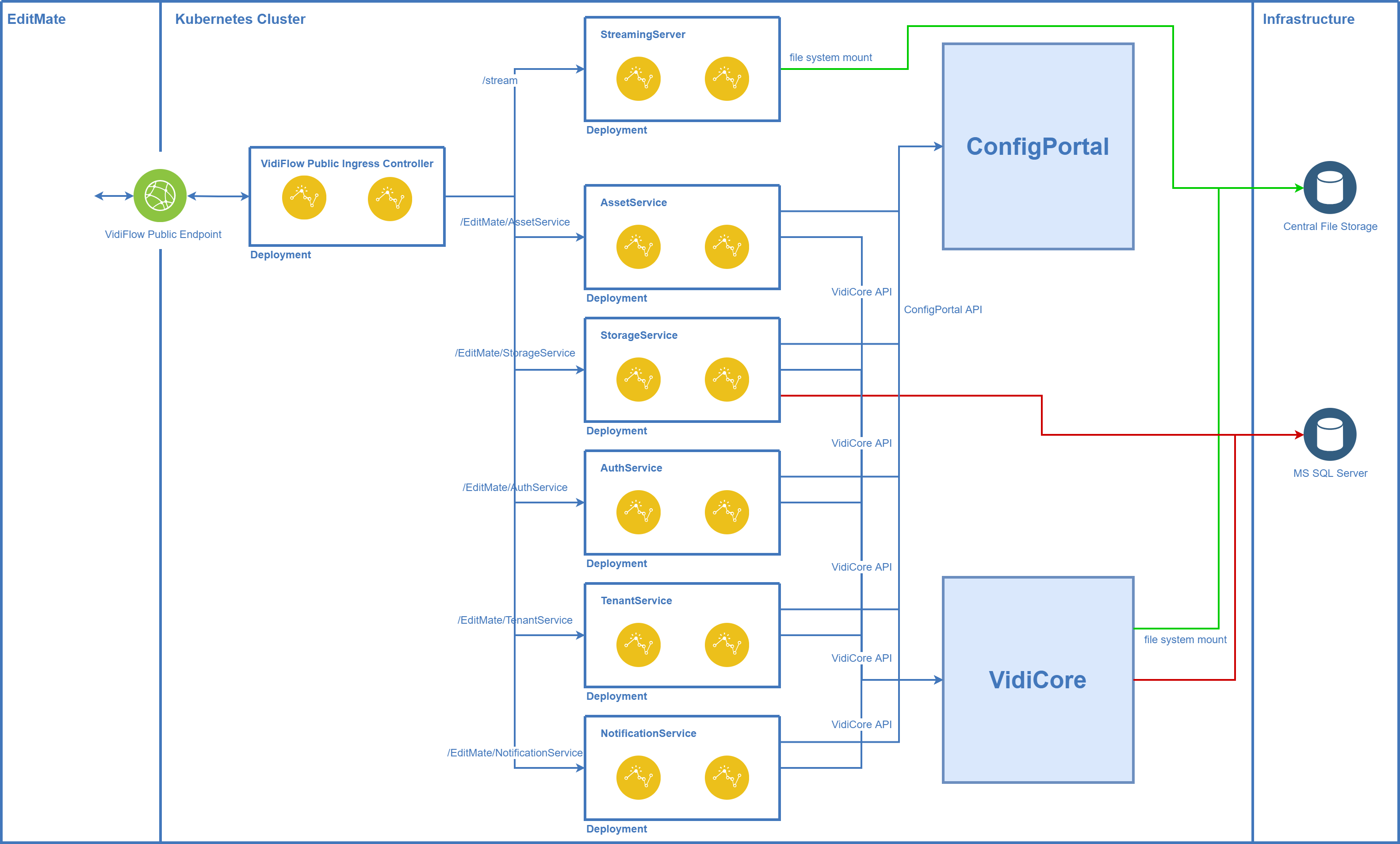 EditMate on Kubernetes.png