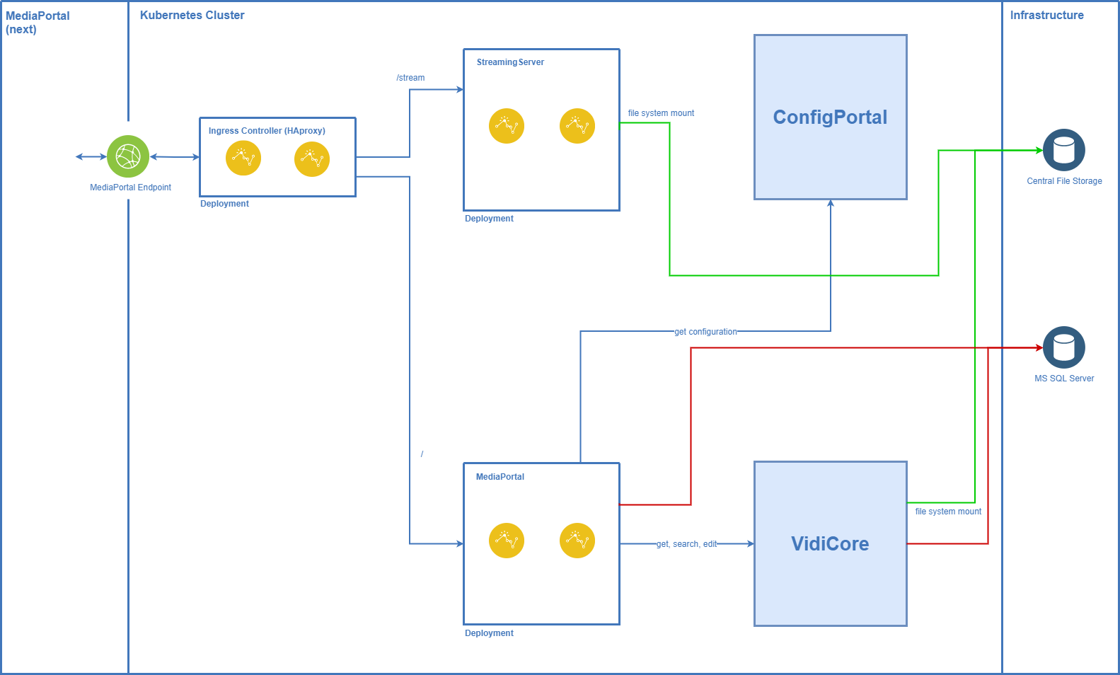 MediaPortal on Kubernetes.png