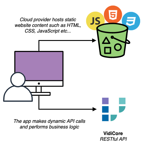 serverless.png