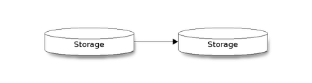blockdiag-1ffc2c69356be4ab3386dfec6df0b783f44f5ccf.png