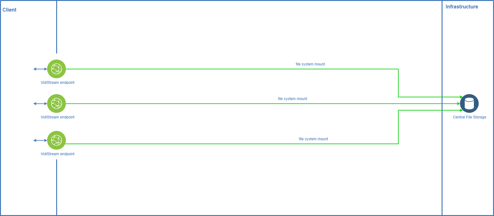 VidiStream Modes Loadbalancing.png