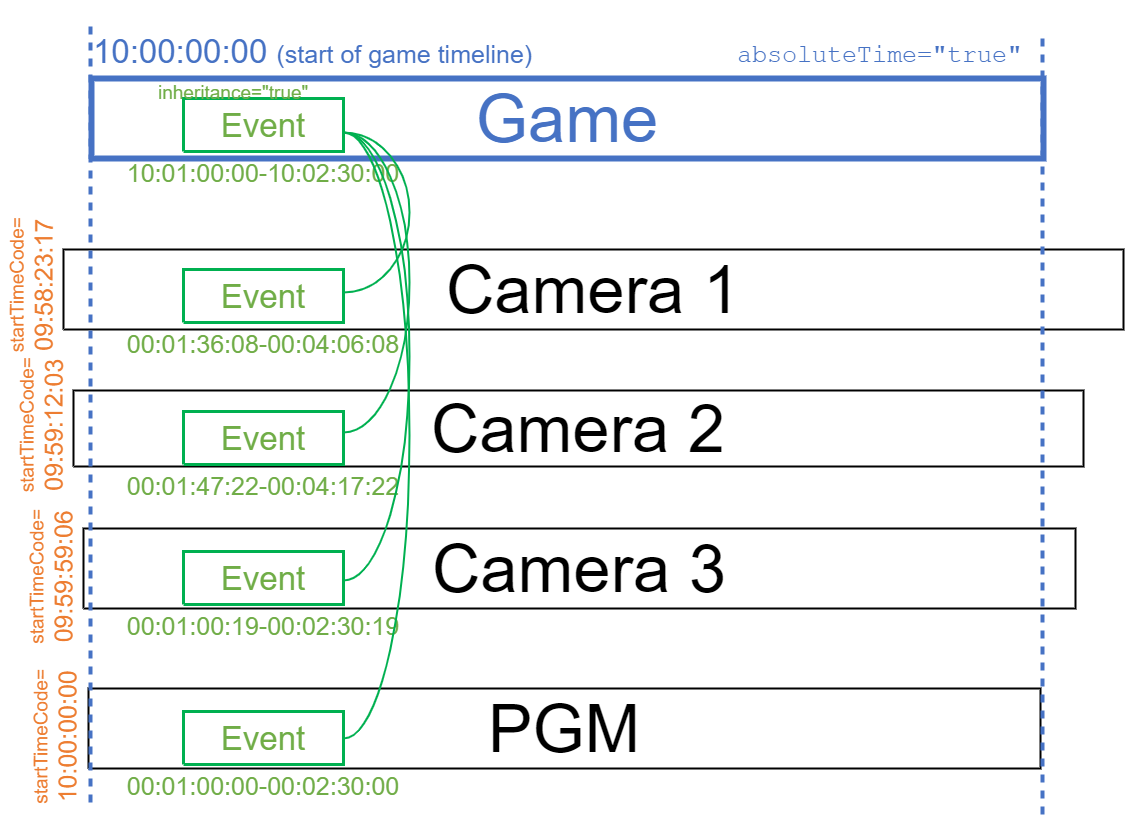 Multi-Cam General Concept.png