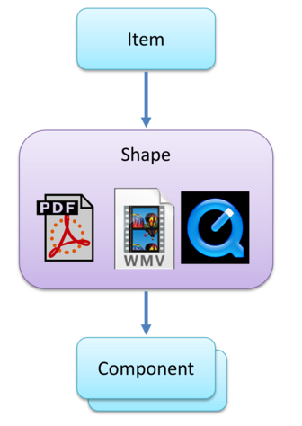 shape-confluence.png
