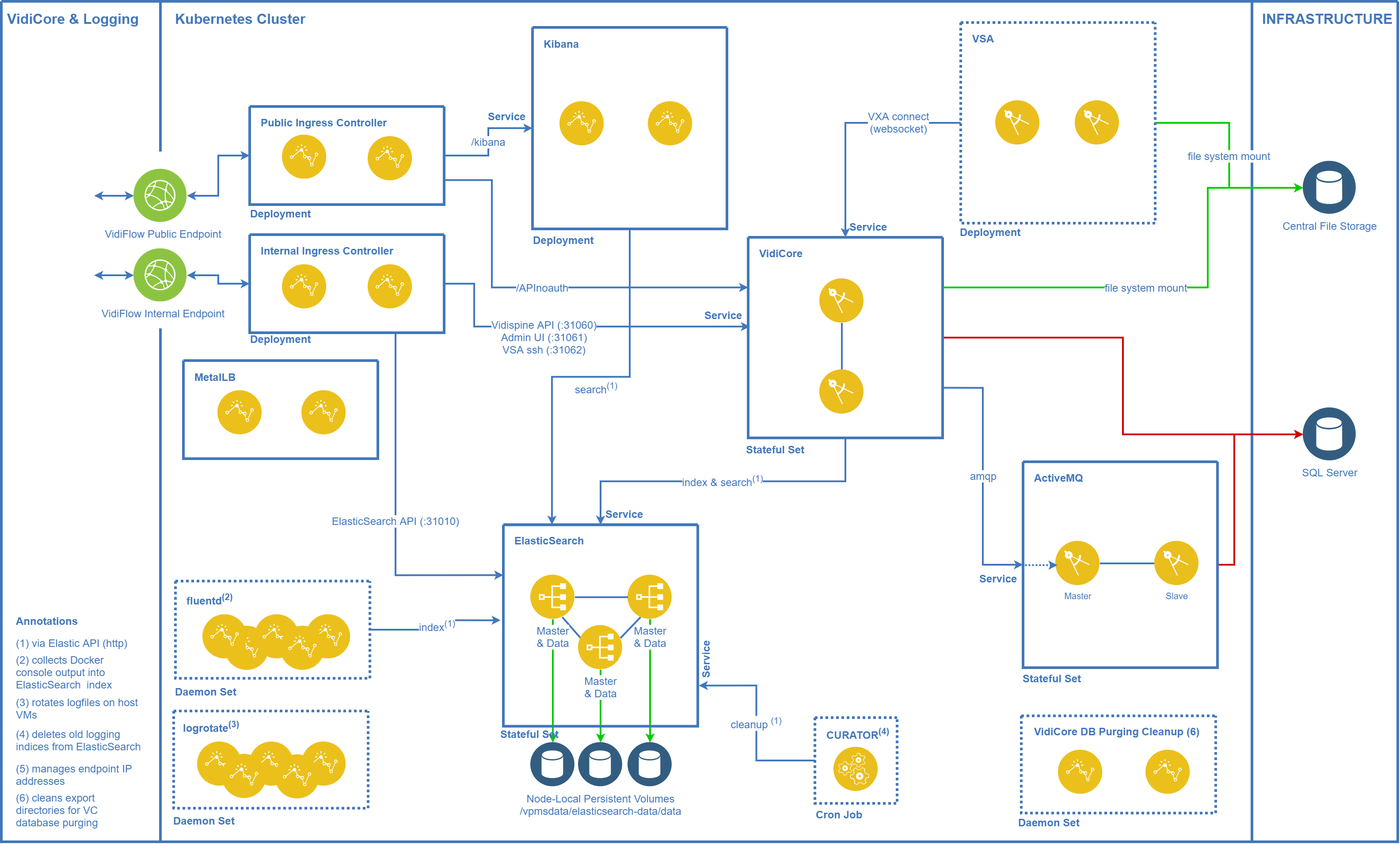 VPMS3 on Kubernetes.png