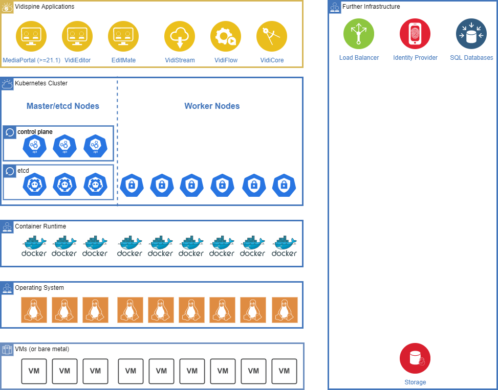 VPMS3 Infrastructure Layers.png