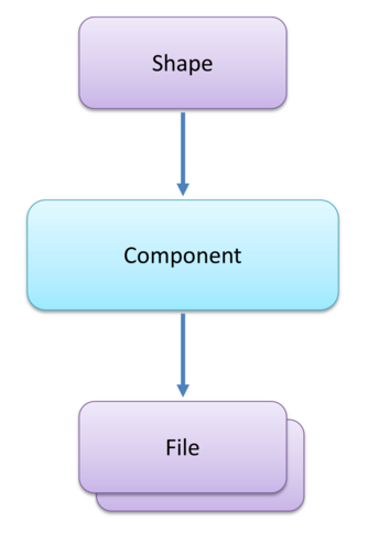 component-confluence.png