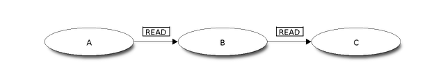 blockdiag-7dff237c2e8e53202661d709d43c4a97c612ba64.png