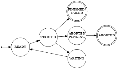 graphviz-67f6dc6fd82a08d568518161b9c7b65724fdddba.png
