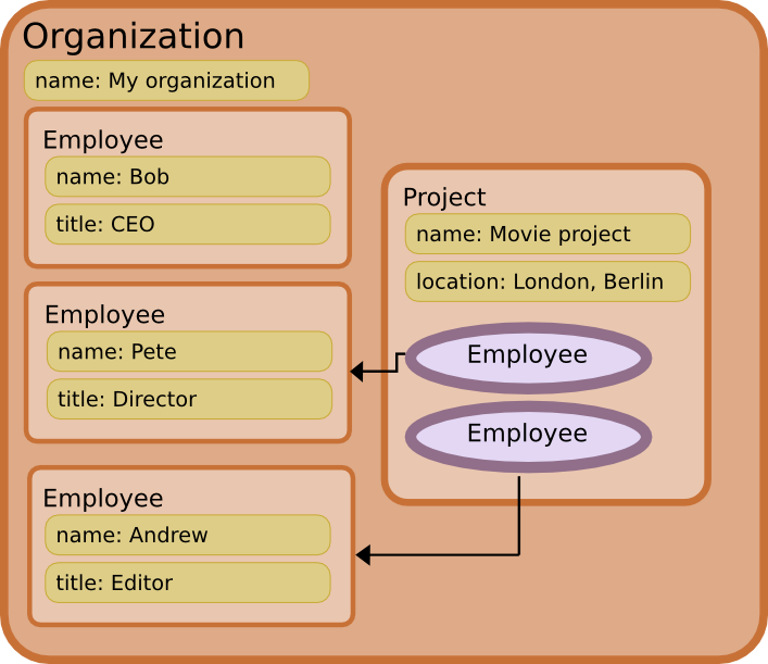 metadatahierarchy.png