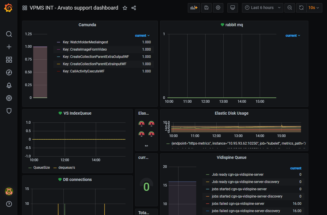 Grafana Dashboard.png