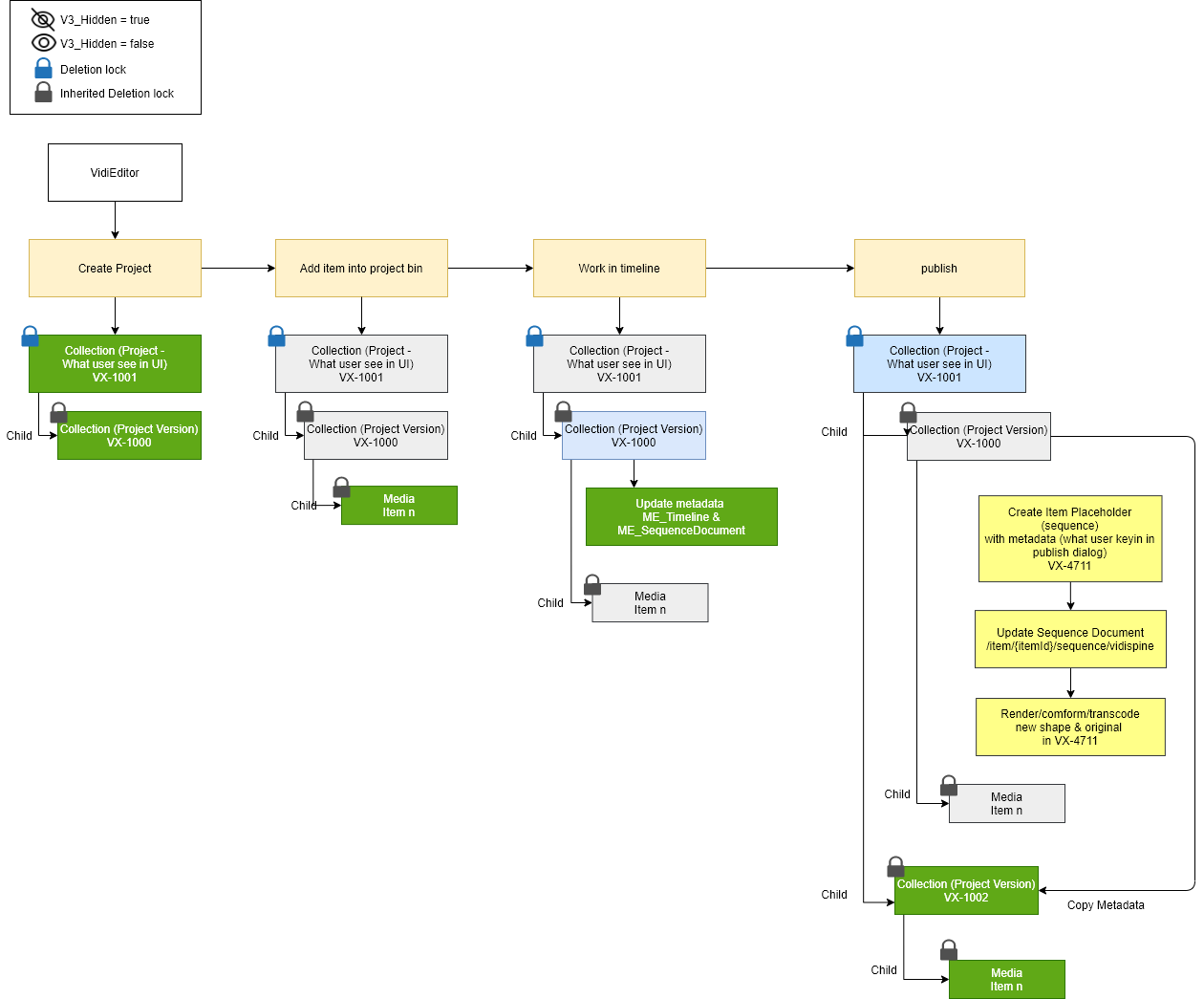 DataHandling (2).png