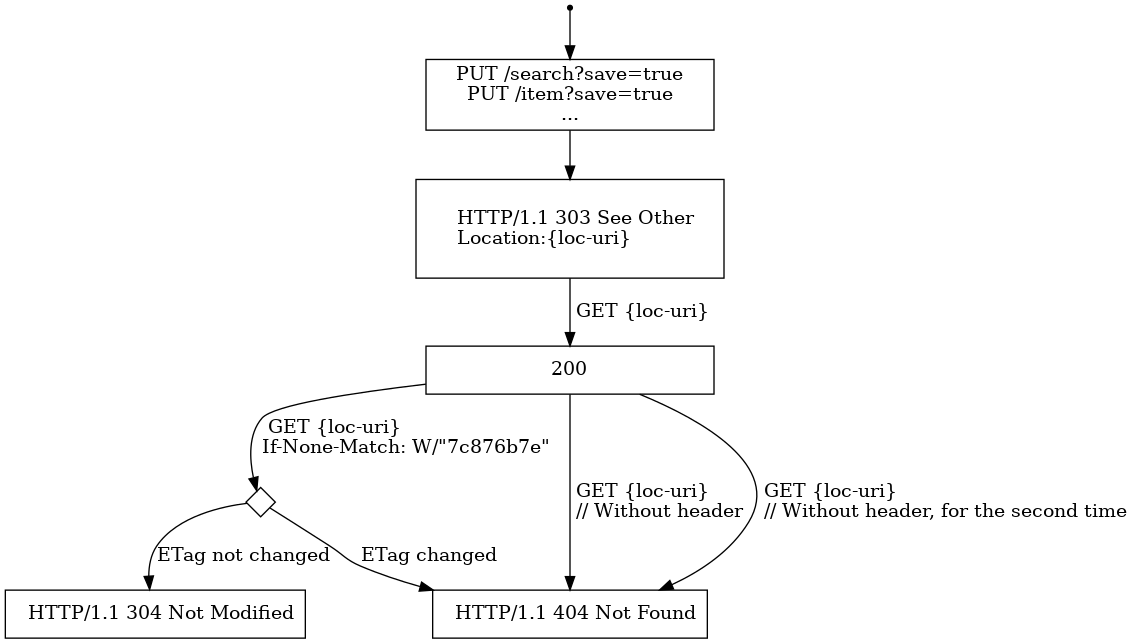 graphviz-47ea703f6e4519bd799f6ab8c7281a96c5d86ea9.png