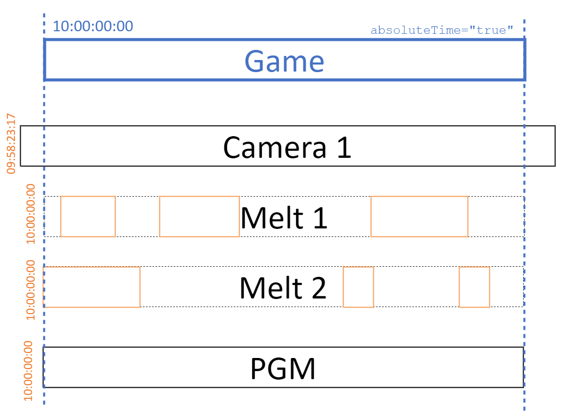 Multi-Cam Melts.png